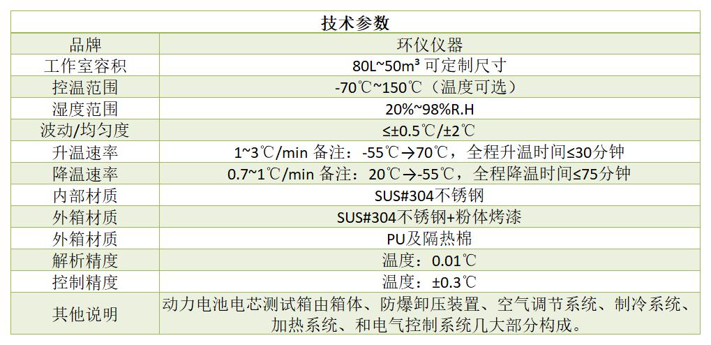 什么是動(dòng)力電池電芯測試箱(圖1)