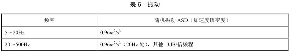 手機振動(dòng)試驗標準(圖2)