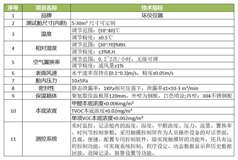 木制品VOC釋放量氣候室需要多大？(圖1)