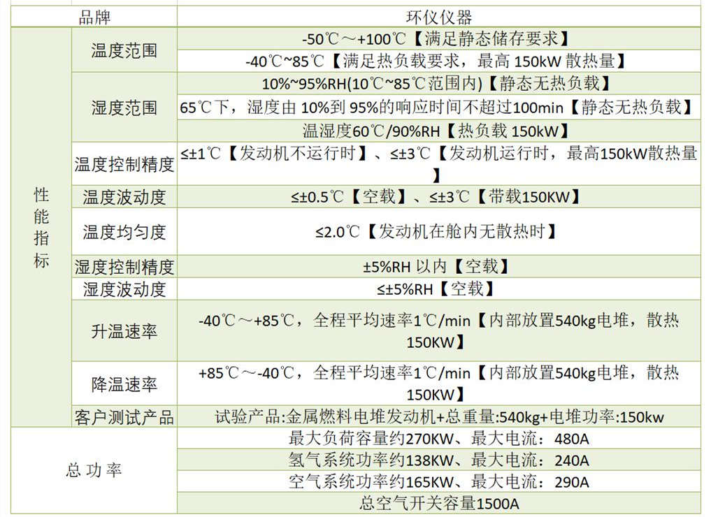 氫燃料電池系統整艙高原環(huán)境試驗艙(圖1)