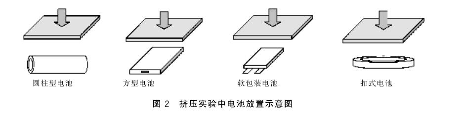 電子產(chǎn)品鋰電池擠壓試驗標準(圖2)