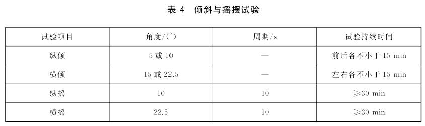 《GB/T 39266-2020 工業(yè)機器人機械環(huán)境可靠性要求和測試方法》標準(圖2)