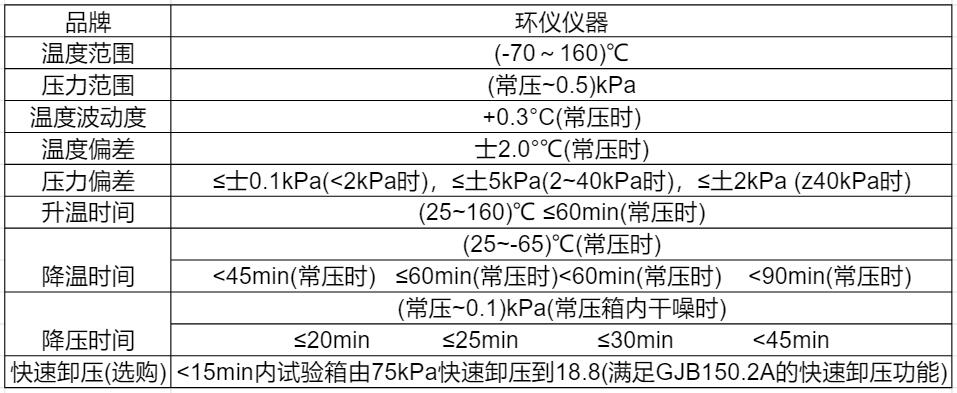 高低溫高度試驗箱規格標準及圖片(圖2)