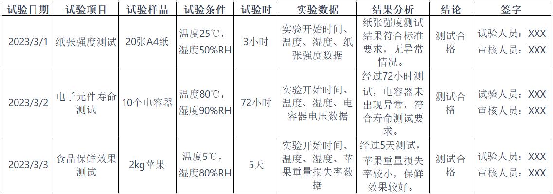恒溫恒濕試驗箱實(shí)驗表格怎么做(圖1)