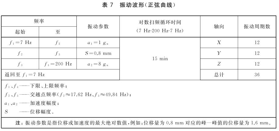 電子產(chǎn)品鋰電池振動(dòng)試驗標準(圖2)