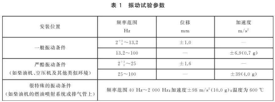 《GB/T 7094-2016 船用電氣設備振動(dòng)（正弦）試驗方法》標準(圖2)