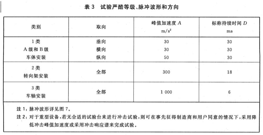 《GB/T 21563-2018 軌道交通 機車(chē)車(chē)輛設備 沖擊和振動(dòng)試驗》標準(圖2)