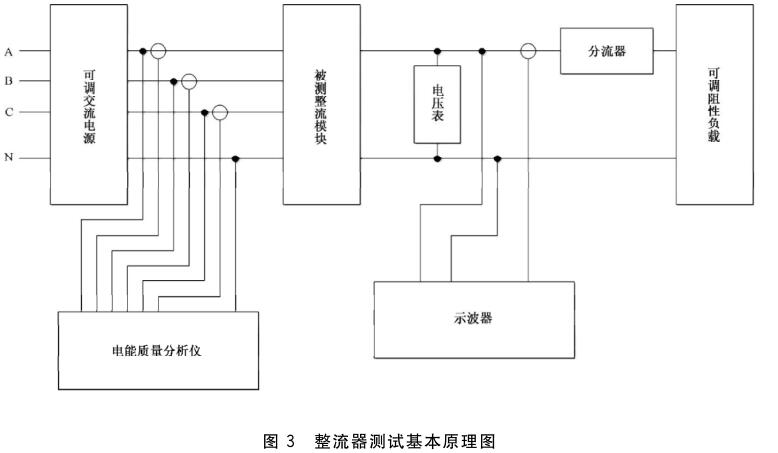 《GB/T 38833-2020 信息通信用240V/336V直流供電系統技術(shù)要求和試驗方法》標準(圖2)