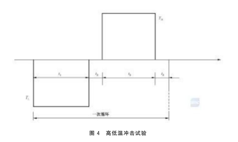 《GB/T 10233-2016 低壓成套開(kāi)關(guān)設備和電控設備基本試驗方法》標準(圖2)