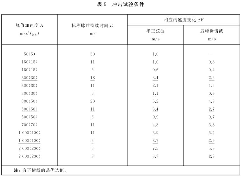 《GB/T 18910.101-2021 液晶顯示器件 第10-1部分：環(huán)境、耐久性和機械試驗方法 機械》標準(圖2)