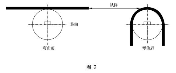 《GB/T 17737.201-2015 同軸通信電纜 第1-201部分：環(huán)境試驗方法 電纜的冷彎性能試驗》標準(圖2)