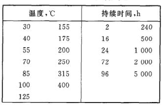 《GB/T 18310.18-2001 纖維光學(xué)互連器件和無(wú)源器件基本試驗和測量程序第2-18部分 試驗 干熱-高溫耐久性》標準(圖2)