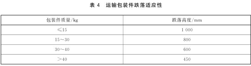 《GB/T 33135-2016 信息技術(shù) 指靜脈識別系統 指靜脈采集設備通用規范》標準(圖2)