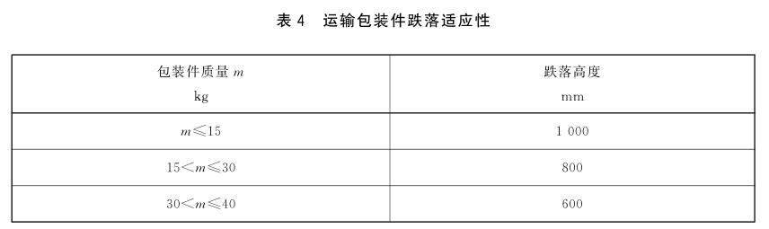 《GB/T 36481-2018 信息技術(shù) 場(chǎng)景記錄儀通用規范》標準(圖2)