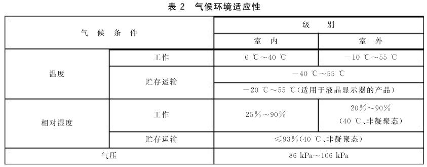 《GB/T 23647-2009 自助服務(wù)終端通用規范范》標準(圖2)