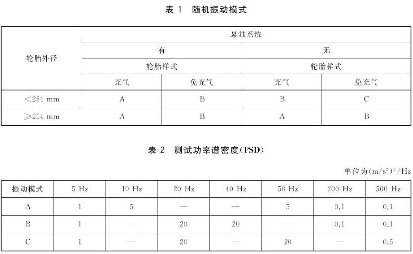 GB/T 42825-2021 是中國國家標準，標題為《電動(dòng)滑板車(chē)通用技術(shù)規范》（General Specification for Electric Scooters）。該標準規定了電動(dòng)滑板車(chē)的技術(shù)要求和測試方法，以確保這種類(lèi)型的交通工具在使用中具有一定的性能、安全性和可靠性。(圖2)