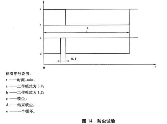 《GB/T 42284.4-2022 道路車(chē)輛 電動(dòng)汽車(chē)驅動(dòng)系統用電氣及電子設備的環(huán)境條件和試驗 第4部分：氣候負荷》標準(圖2)