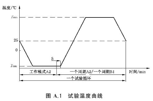 《GB/T 38892-2020 車(chē)載視頻行駛記錄系統》標準(圖3)
