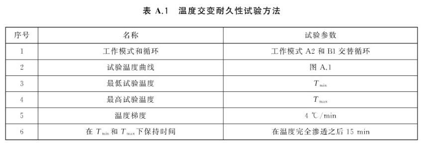 《GB/T 38892-2020 車(chē)載視頻行駛記錄系統》標準(圖2)