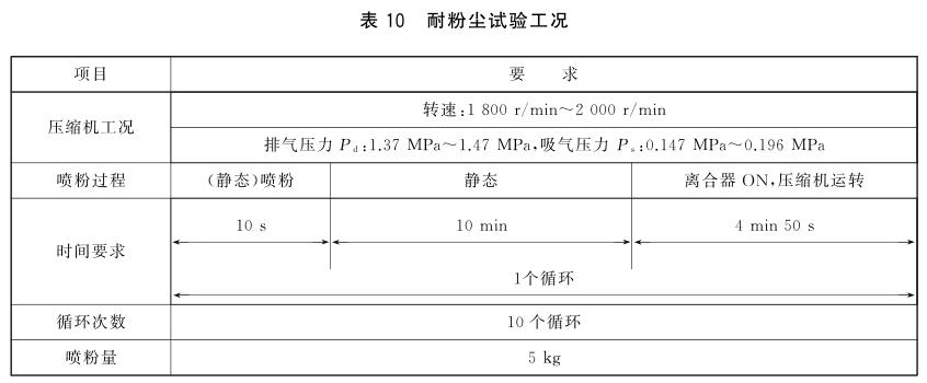 《GB/T 32691-2016 汽車(chē)空調電磁離合器》標準(圖1)