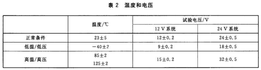《GB/T 26776-2011 道路車(chē)輛 3.5 t以上的商用車(chē)報警系統》標準(圖2)