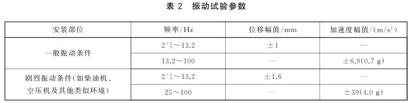 《GB/T 7061-2016 船用低壓成套開(kāi)關(guān)設備和控制設備》標準(圖3)