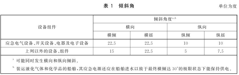 《GB/T 7061-2016 船用低壓成套開(kāi)關(guān)設備和控制設備》標準(圖2)