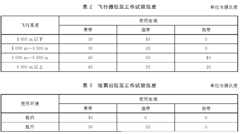 《GB/T 38924.2-2020 民用輕小型無(wú)人機系統環(huán)境試驗方法 第2部分： 低溫試驗》標準(圖3)