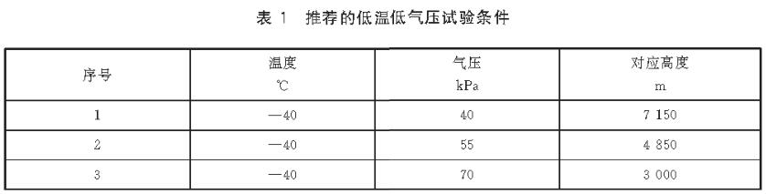 《GB/T 38924.4-2020 民用輕小型無(wú)人機系統環(huán)境試驗方法 第4部分：溫度和高度試驗》標準(圖2)