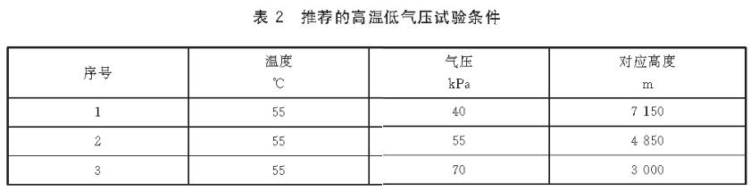 《GB/T 38924.4-2020 民用輕小型無(wú)人機系統環(huán)境試驗方法 第4部分：溫度和高度試驗》標準(圖3)