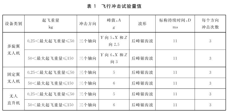 《GB/T 38924.5-2020 民用輕小型無(wú)人機系統環(huán)境試驗方法 第5部分：沖擊試驗》標準(圖2)