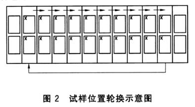 《GB/T 31899-2015 紡織品 耐候性試驗 紫外光曝曬》是中國國家標準，用于測試紡織品在模擬紫外光曝曬條件下的耐候性。(圖3)