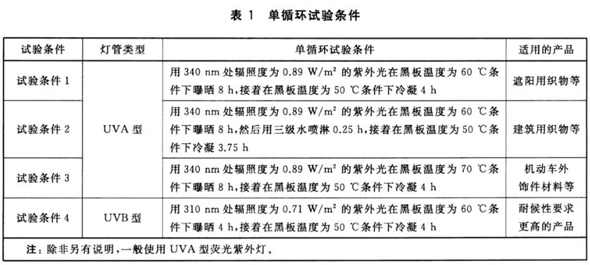 《GB/T 31899-2015 紡織品 耐候性試驗 紫外光曝曬》是中國國家標準，用于測試紡織品在模擬紫外光曝曬條件下的耐候性。(圖2)