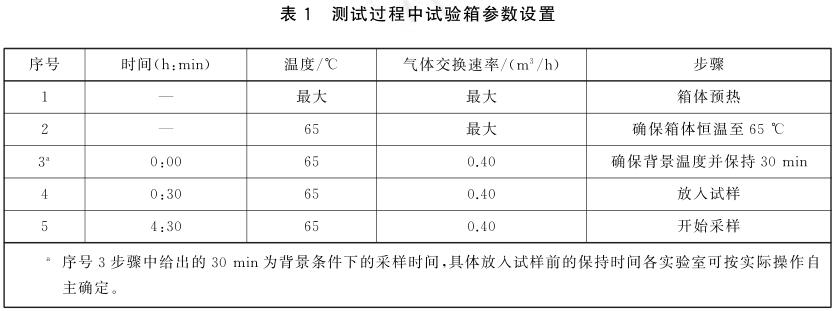 《GB/T 42704-2023 汽車(chē)內飾用紡織材料 揮發(fā)性有機物的測定 箱體法》標準(圖2)