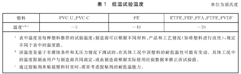 《GB/T 23711.2-2019 塑料襯里壓力容器試驗方法 第2部分：耐低溫試驗》標準(圖2)
