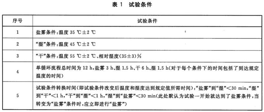 《GB/T 41951-2022 金屬和合金的腐蝕 建筑用鋼連接部件及鋼構件耐腐蝕性能測試方法》標準(圖2)