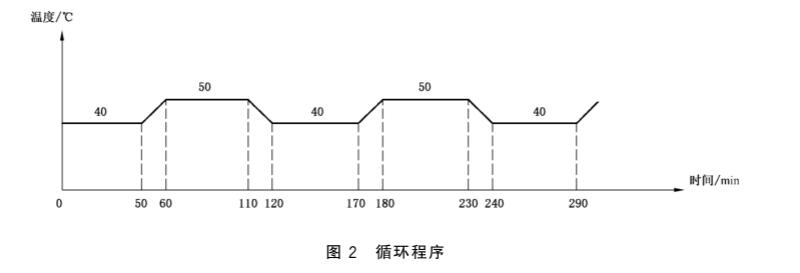 《GB/T 7962.23-2019 無(wú)色光學(xué)玻璃測試方法 第23部分：耐氣候穩定性》標準(圖2)