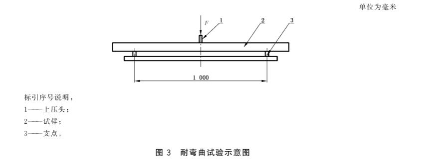 《GB/T 39997-2021 加油站埋地用熱塑性塑料復合管道系統》標準(圖2)