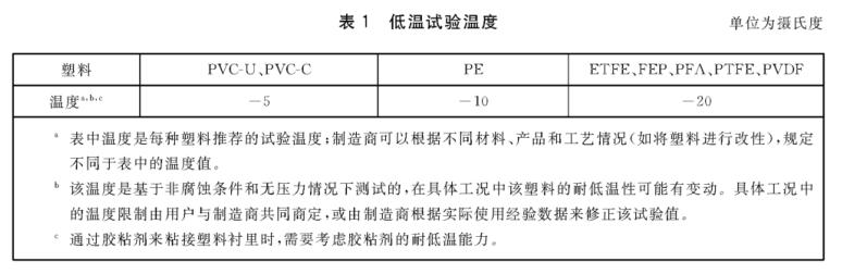 《GB/T 23711.2-2019 塑料襯里壓力容器試驗方法 第2部分：耐低溫試驗》標準(圖2)