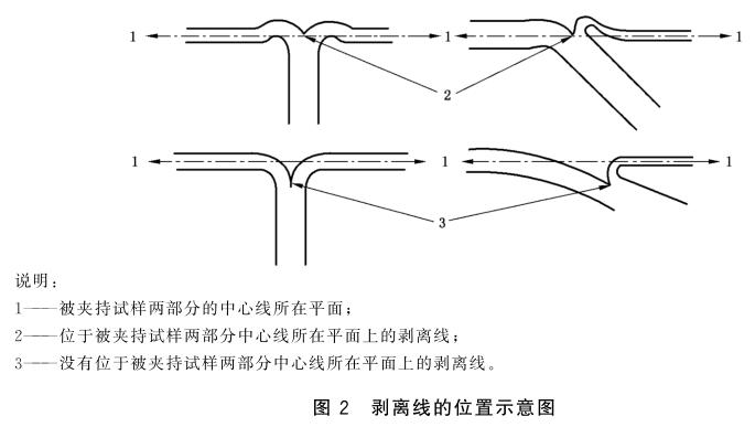 《GB/T 34228-2017 耐熱浸膠帆布 高溫粘合性能試驗方法》標準(圖2)