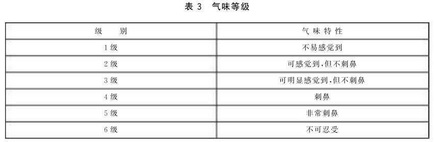 《GB/T 28797-2012 室內塑料垃圾桶》標準(圖2)