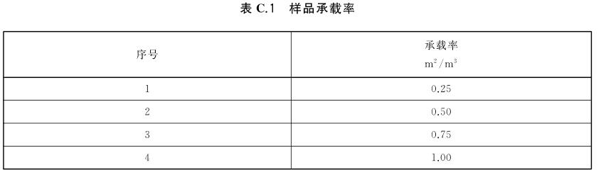 《GB/T 39126-2020 室內綠色裝飾裝修選材評價(jià)體系》標準(圖2)