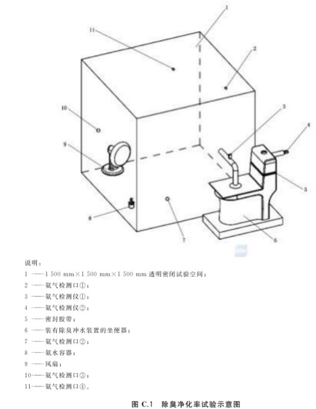 《GB/T 37216-2018 衛生潔具 便器用除臭沖水裝置》標準(圖2)