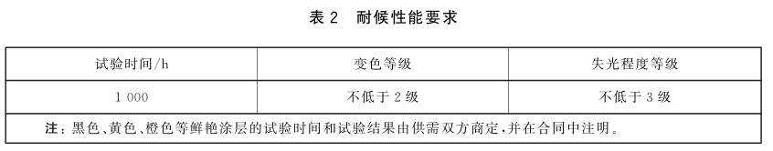 《GB/T 32223-2015 建筑門(mén)窗五金件 通用要求》標準(圖2)