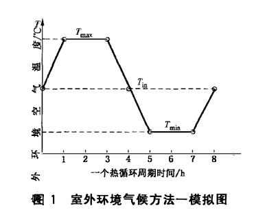 《JG/T 397-2012 建筑幕墻熱循環(huán)試驗方法》標準(圖2)