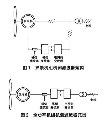 《NB/T 10437-2020 風(fēng)力發(fā)電機組變流系統用機側濾波器技術(shù)規范》標準(圖1)