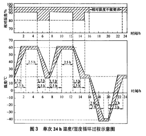 《NB/T 10440-2020 風(fēng)力發(fā)電機定子繞組絕緣結構評定規程 耐濕熱性》標準(圖2)