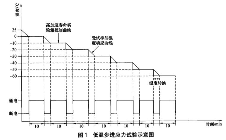 《NB/T 10288-2019 交流-直流開(kāi)關(guān)電源高加速壽命試驗方法》標準(圖2)