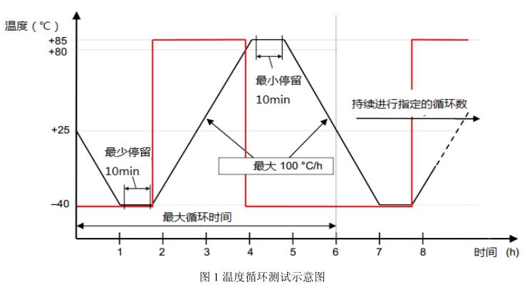 《NB/T 10187-2019 水上光伏系統用浮體技術(shù)要求和測試方法》標準(圖2)