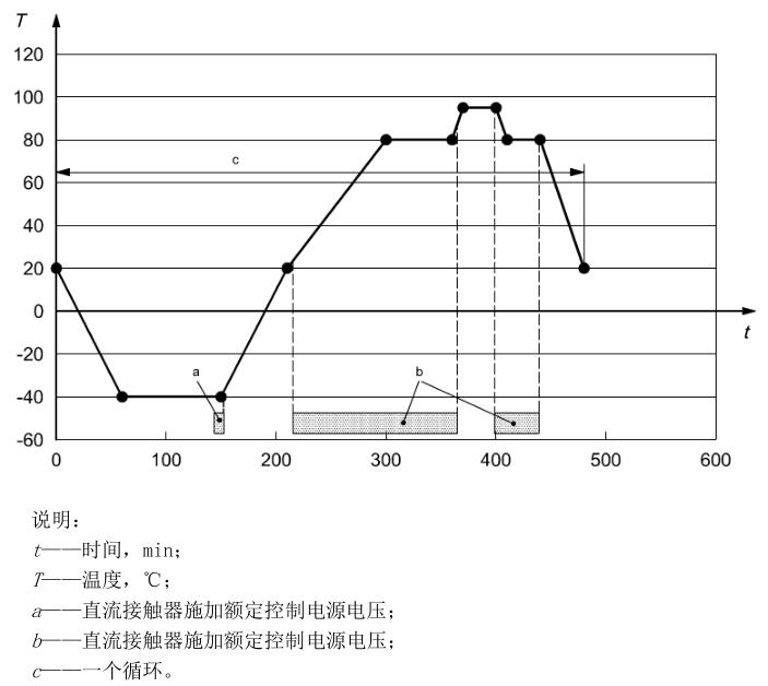 《NB/T 10330-2019 電動(dòng)汽車(chē)用直流接觸器》標準(圖2)